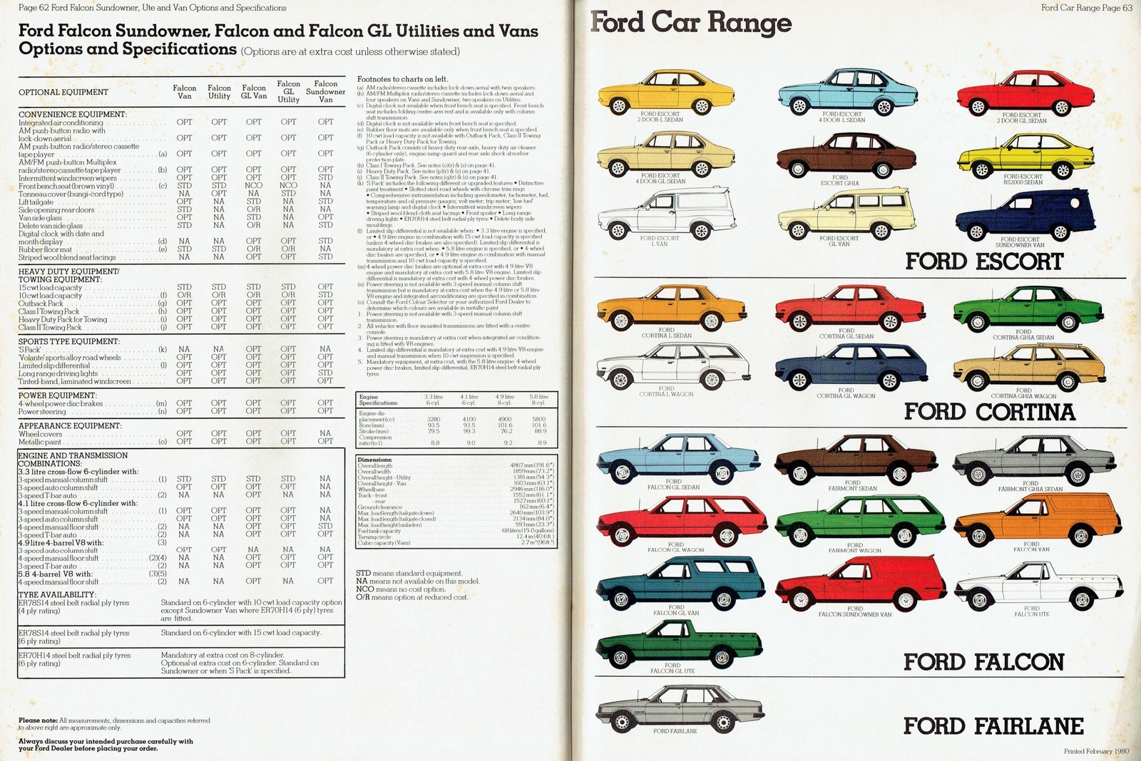 n_1980 Ford Cars Catalogue-62-63.jpg